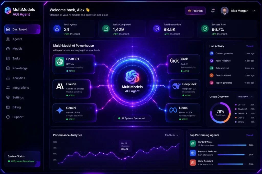 MultiModels AGI Agent dashboard combining ChatGPT Claude Gemini and Grok AI models"